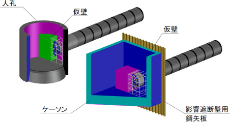 既設構造物への直接切削到達 【人孔到達】イメージ
